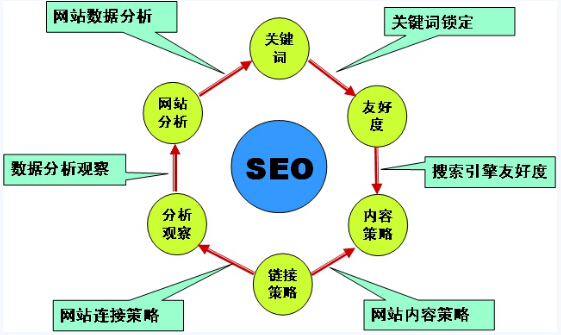 云搜宝SEO分析网站